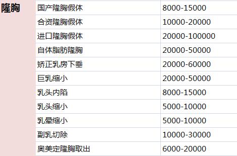 隆胸价格表--久容网